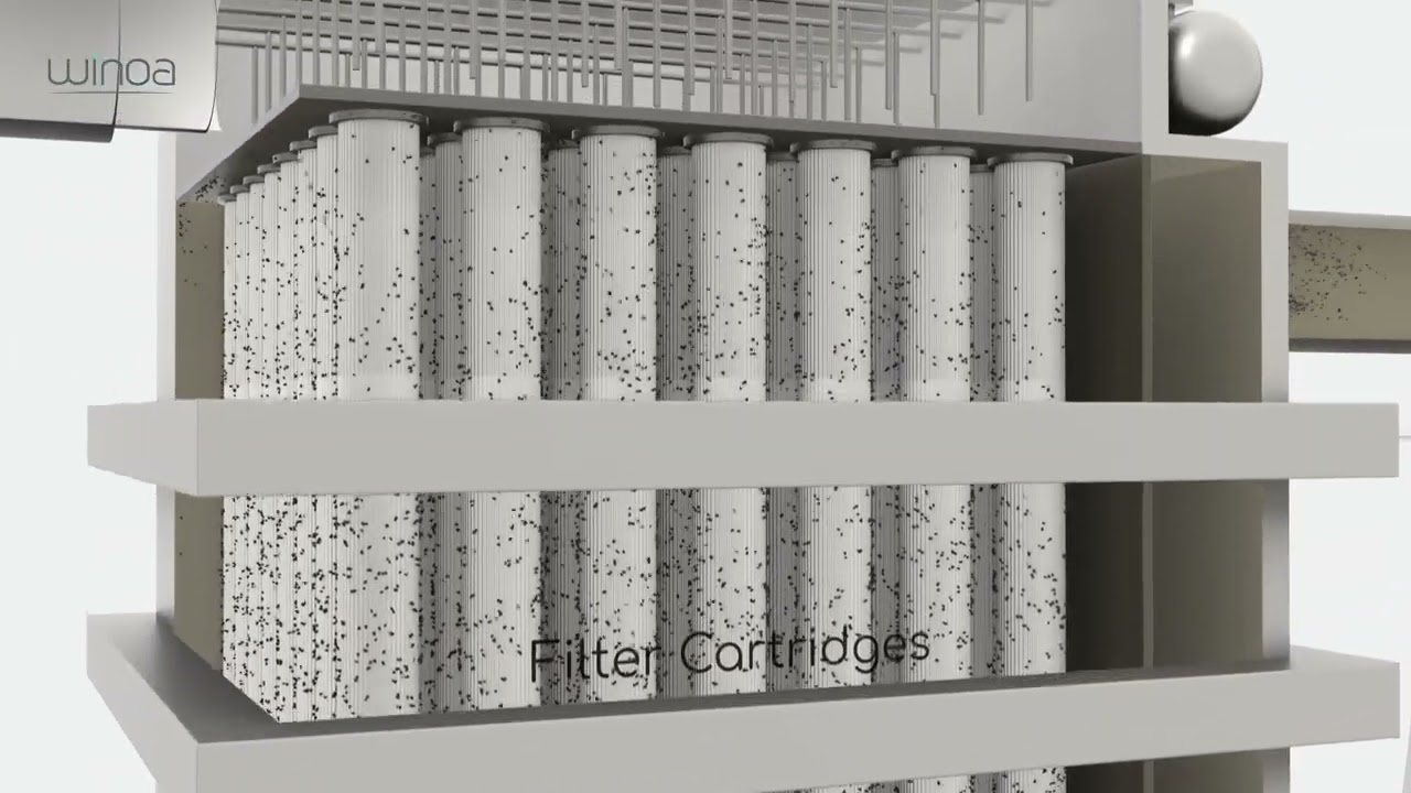 Dust Collector in Shot Blasting System : Understanding its intricacies