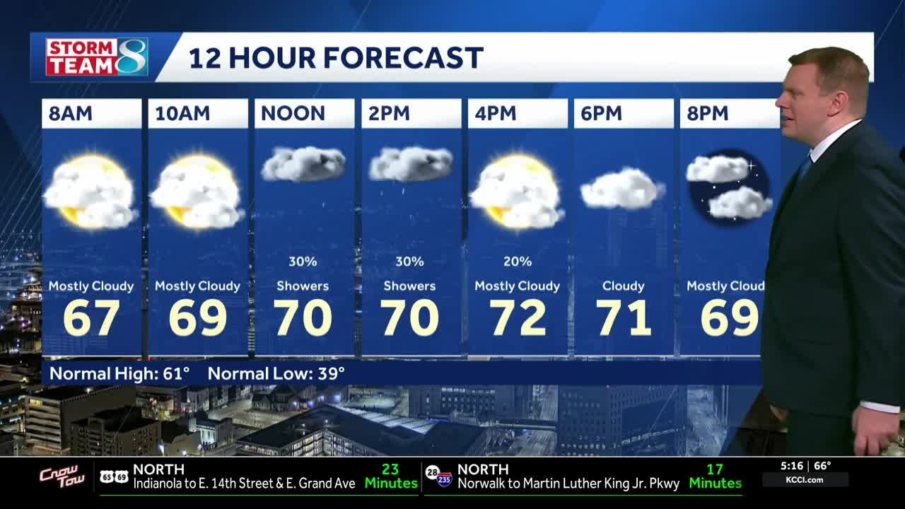 Iowa weather: Warm and windy with scattered showers today