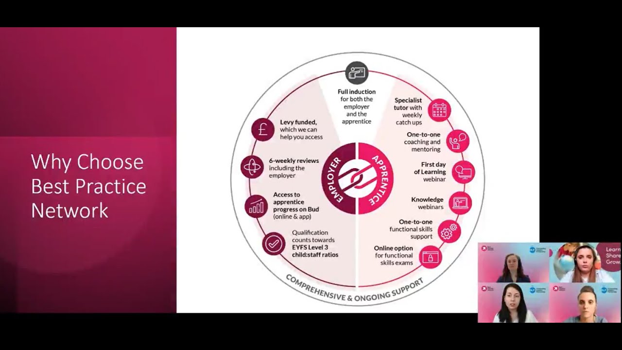 All About Early Years Lead Practitioner Level 5 Apprenticeship