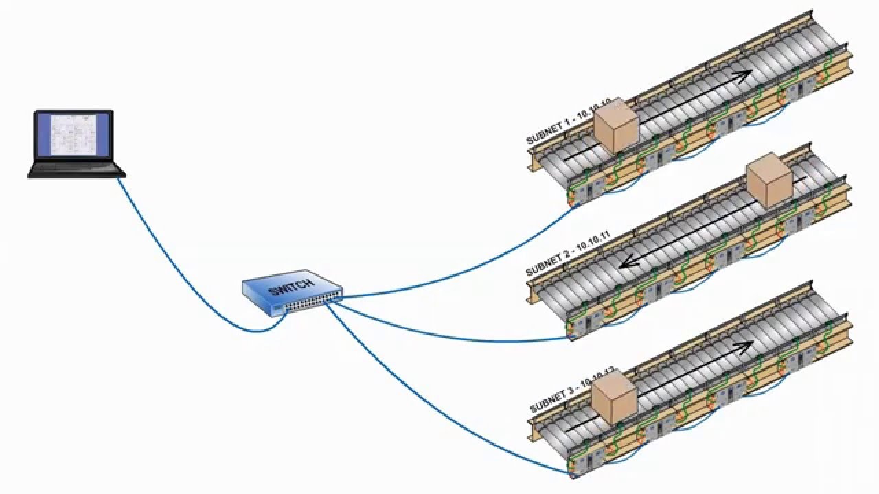 How to... Multi - line Auto configuration procedure