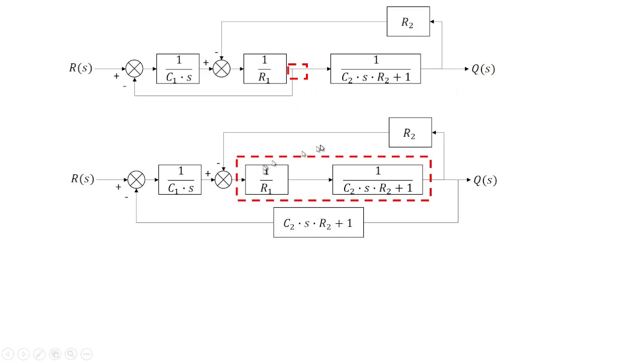 Simplificando Diagramas de Blocos