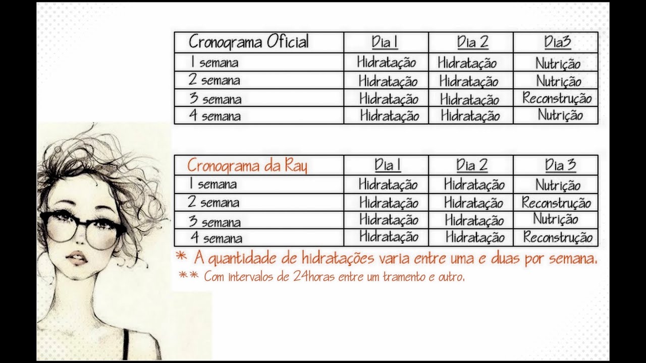 Cronograma Capilar por Rayza Nicácio