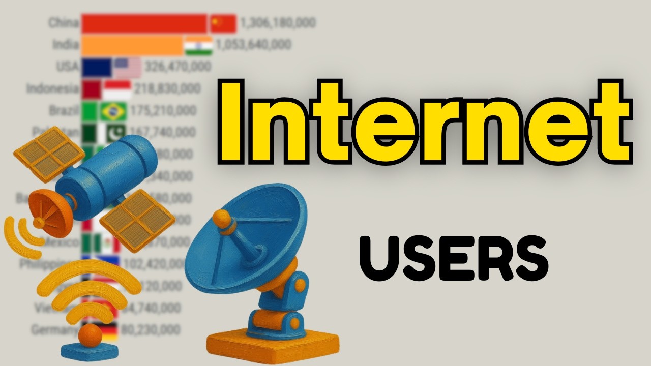 Top 15 Highest Number of internet users By Country 1990&ndash;2026