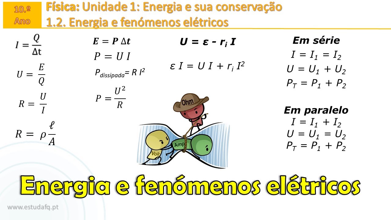 Física 10 | 1.2 | Resumo e formulário | Energia e fenómenos elétricos | Live no discord