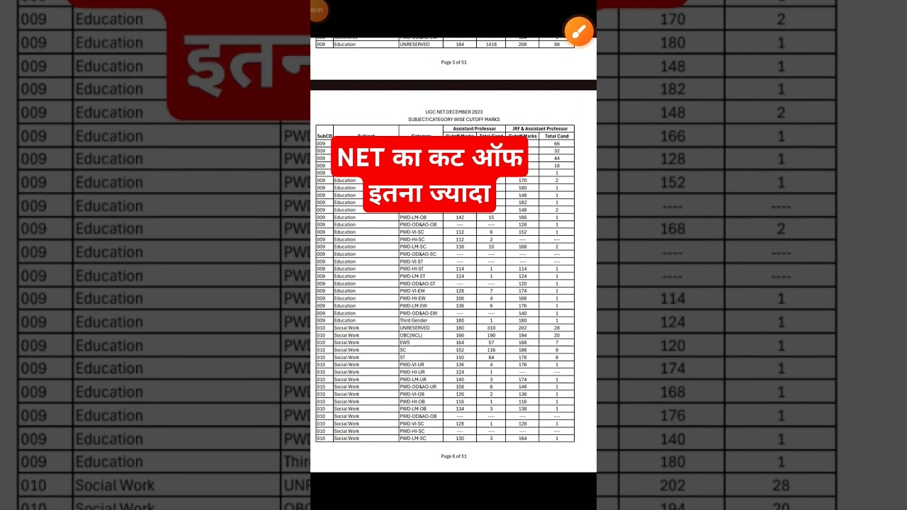 NET/JRF पास करने के लिए कितने Marks चाइये | NET exam me kitne marks chahiye |  social work