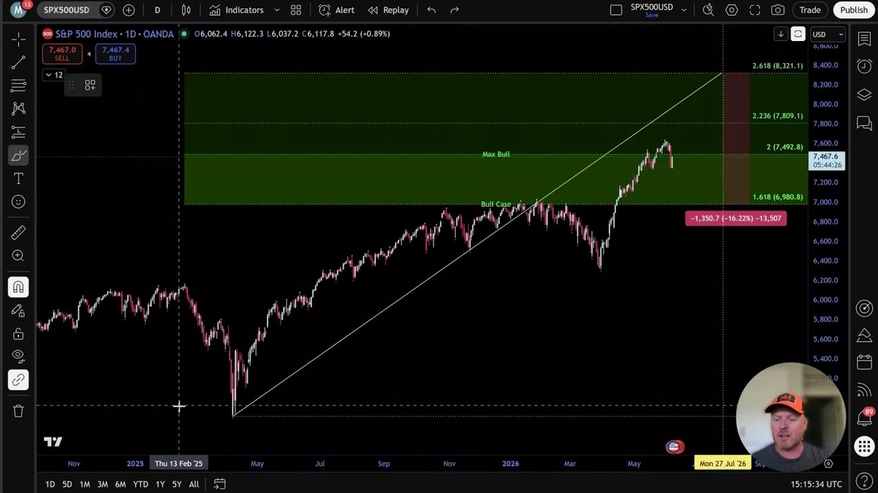 SPX+NDX+DAX: ротация, а не распродажа