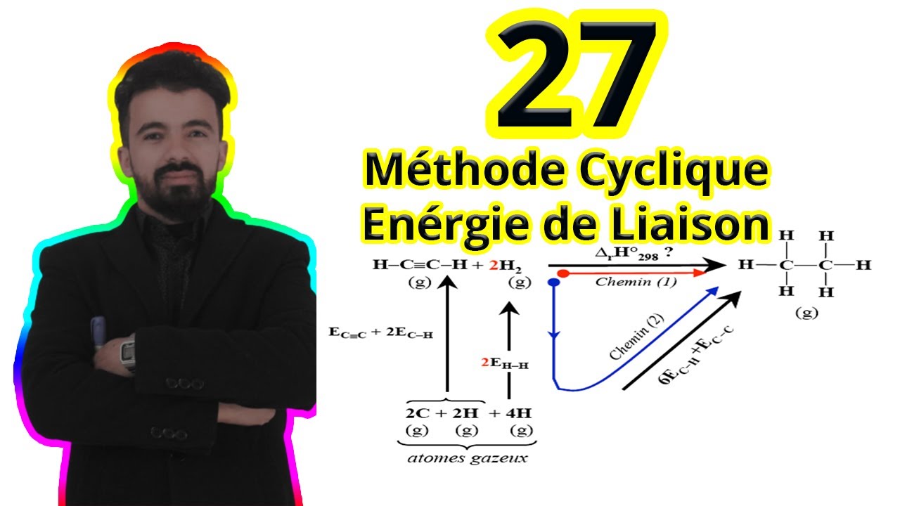 27- Méthode cyclique pour le calcul d'énergie de liaison | Thermochimie