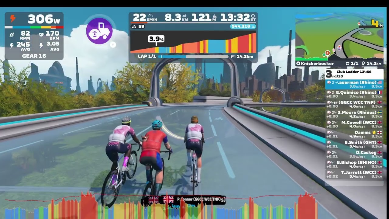 Zwift 5v5 - Club Ladder // WCC Falcons v Dangerous Rhinos