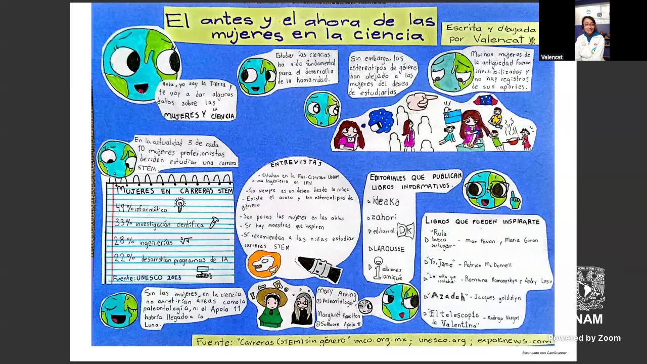 NyMQIC 2026 | EL ANTES Y AHORA DE LAS MUJERES ASTRÓNOMAS | ValenCat