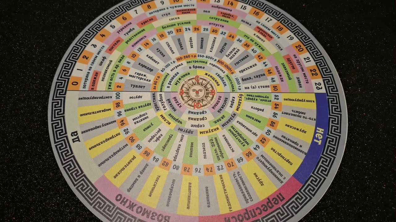 🔮 Nuove Conoscenze nella tua vita. Neta