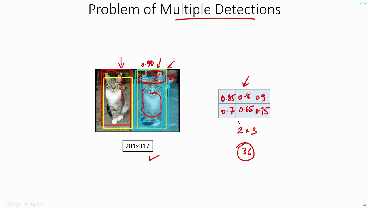 C 5.7 | Overfeat Non Max Suppression | NMS | CNN | Object Detection | Machine learning | EvODN
