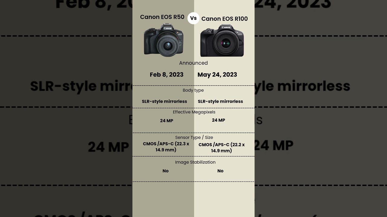 Canon EOS R50 vs Canon EOS R100  