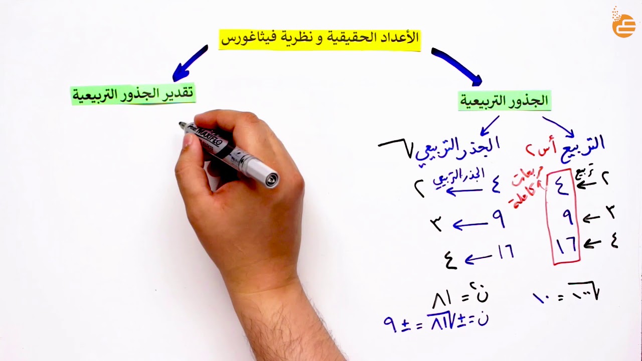 مراجعات عين | الجذور التربيعية وتقديرها