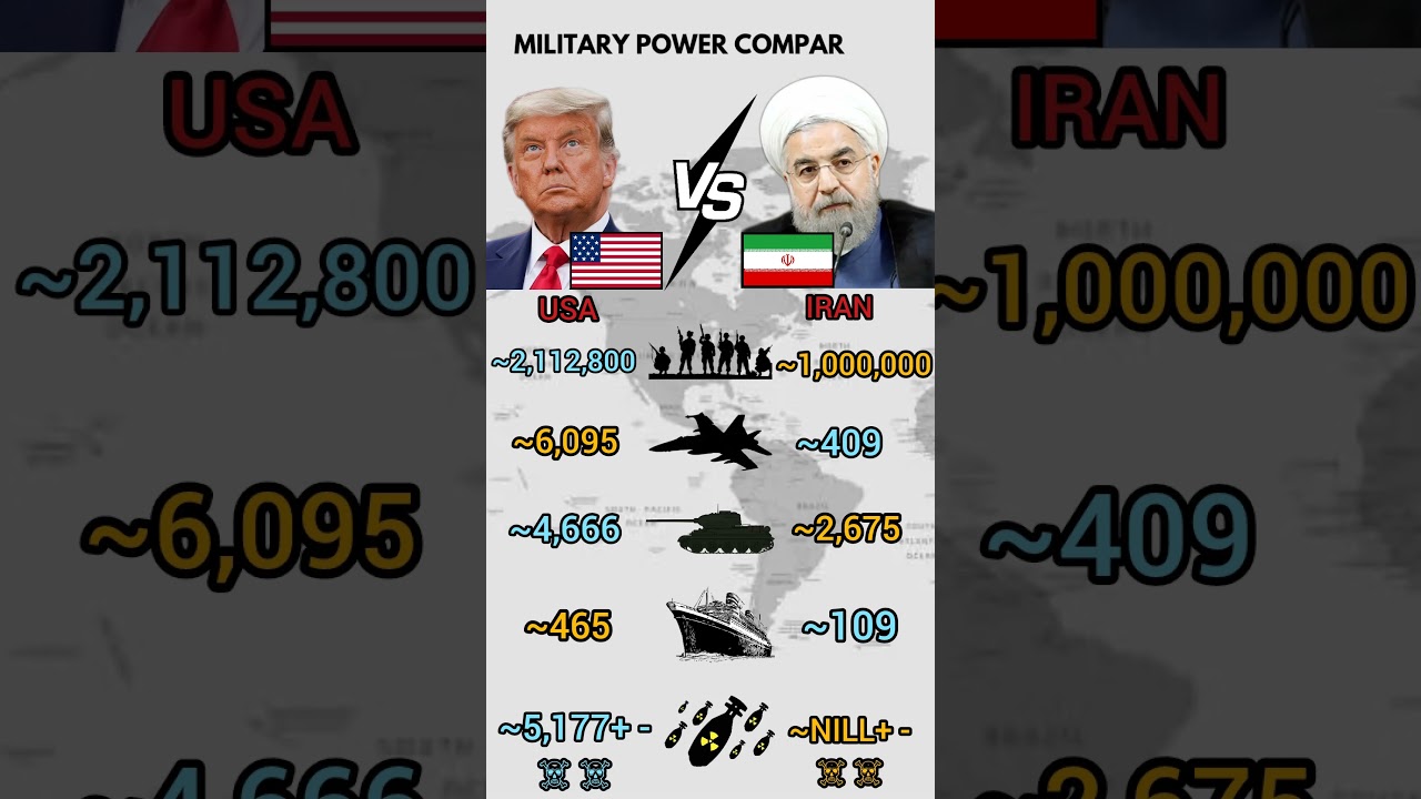 USA Vs Iran Military Power 2026