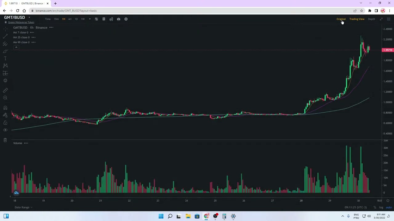 GMT price Prediction 20x Binance Coin Green Metaverse Token