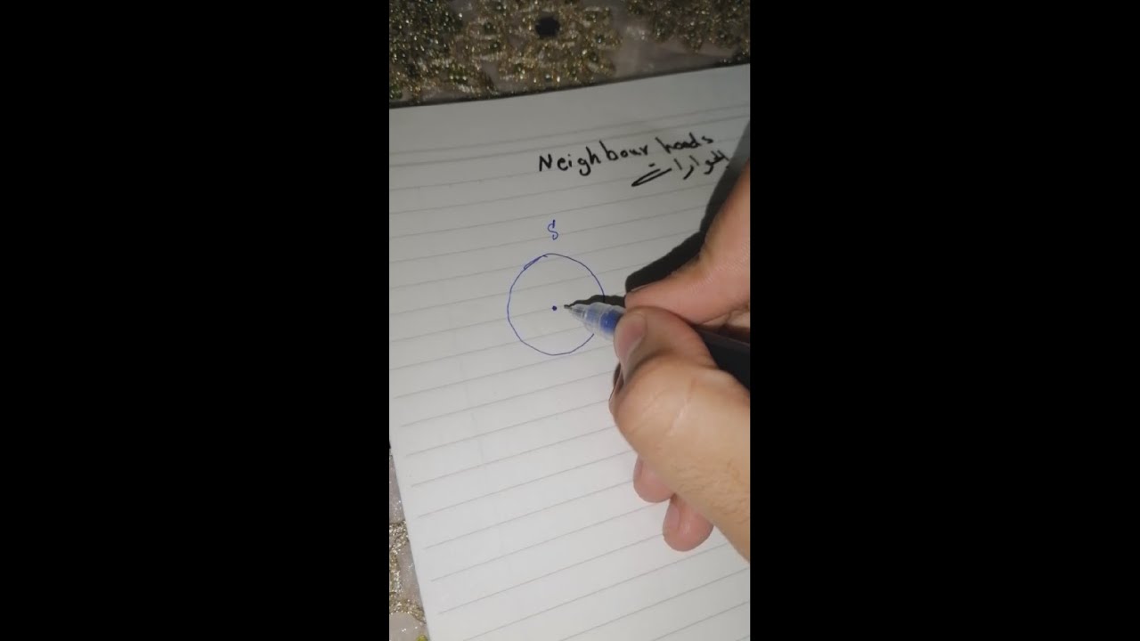 تحليل رياضي - الجوارات | Mathmatical Analysis - Neighbourhood