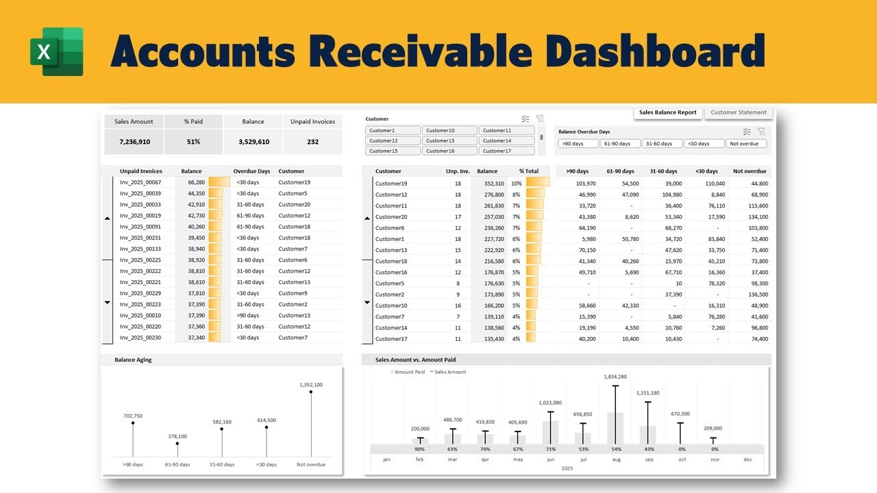 Accounts Receivable Dashboard