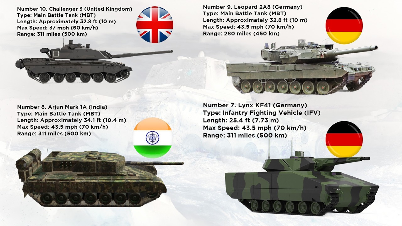 Top 10 Deadliest Tanks of 2025