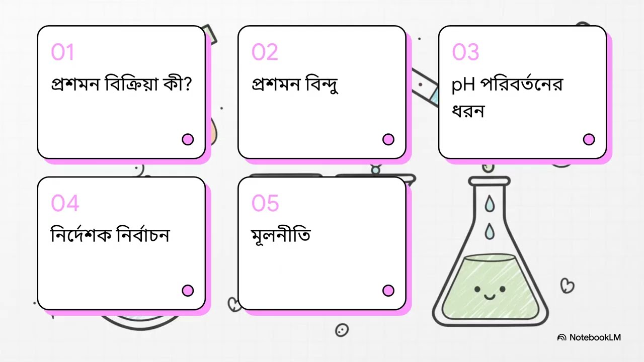 এসিড ক্ষার প্রশমন বিক্রিয়া,বিন্দু_পরিমাণগত রসায়ন_HSC