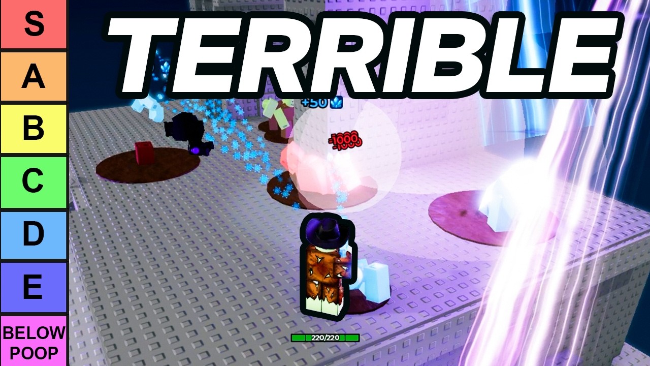 Ranking EVERY CLASS in Survive Zombie Arena!