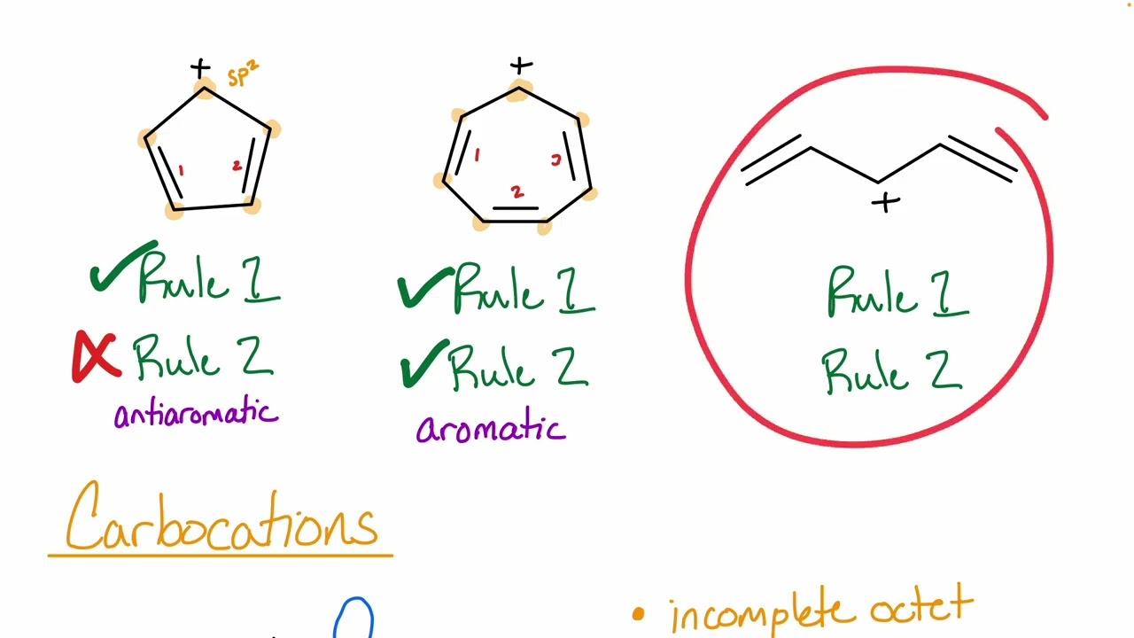 Chem128BSP26 Chapter 15 Lecture 2