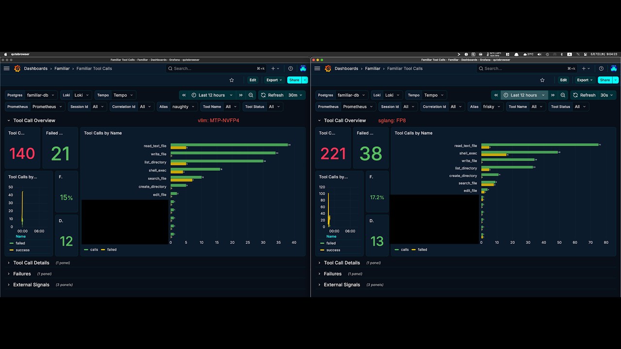 Qwen3.6-27B NVFP4+MTP vLLM Benchmark TG 190tok/s &mdash; RTX PRO 6000 Blackwell Max-Q x 2