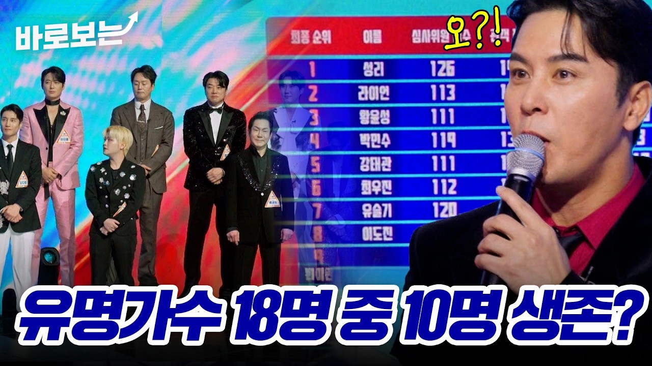 너무 잔인하다.. 유명한데 여기서 등수를 나눈다고?! 충격적인 결과 발표, 탈락자와 1등 바로 발표↗｜#바로보는무명전설