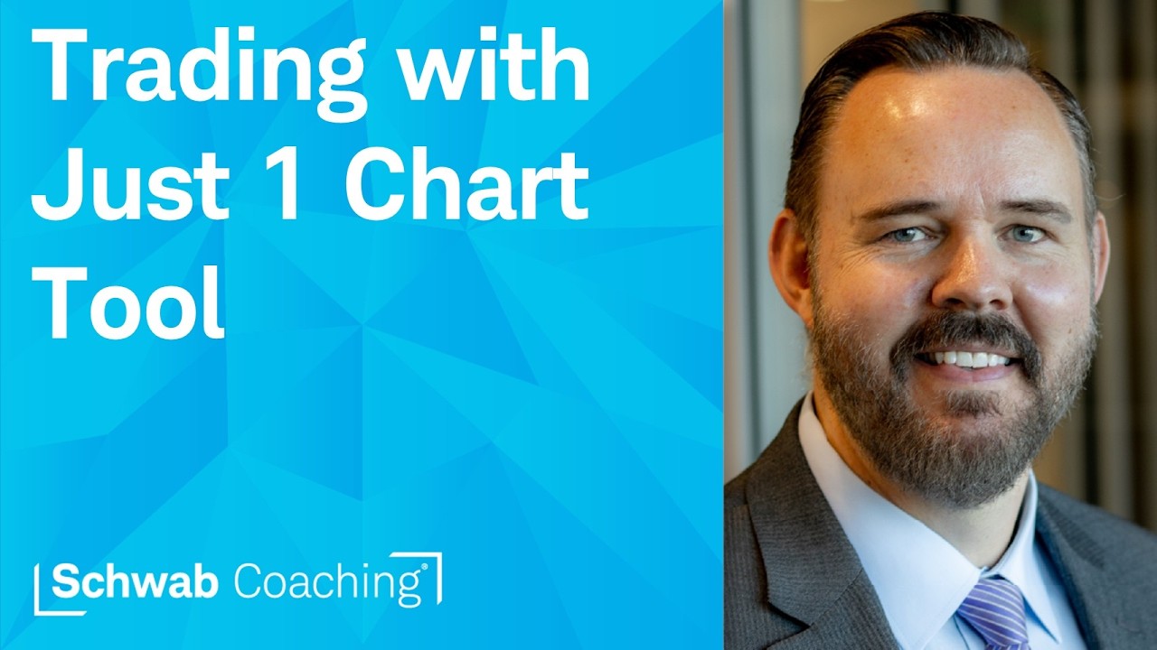 Advanced Charting Techniques | Cameron May | 3-13-26