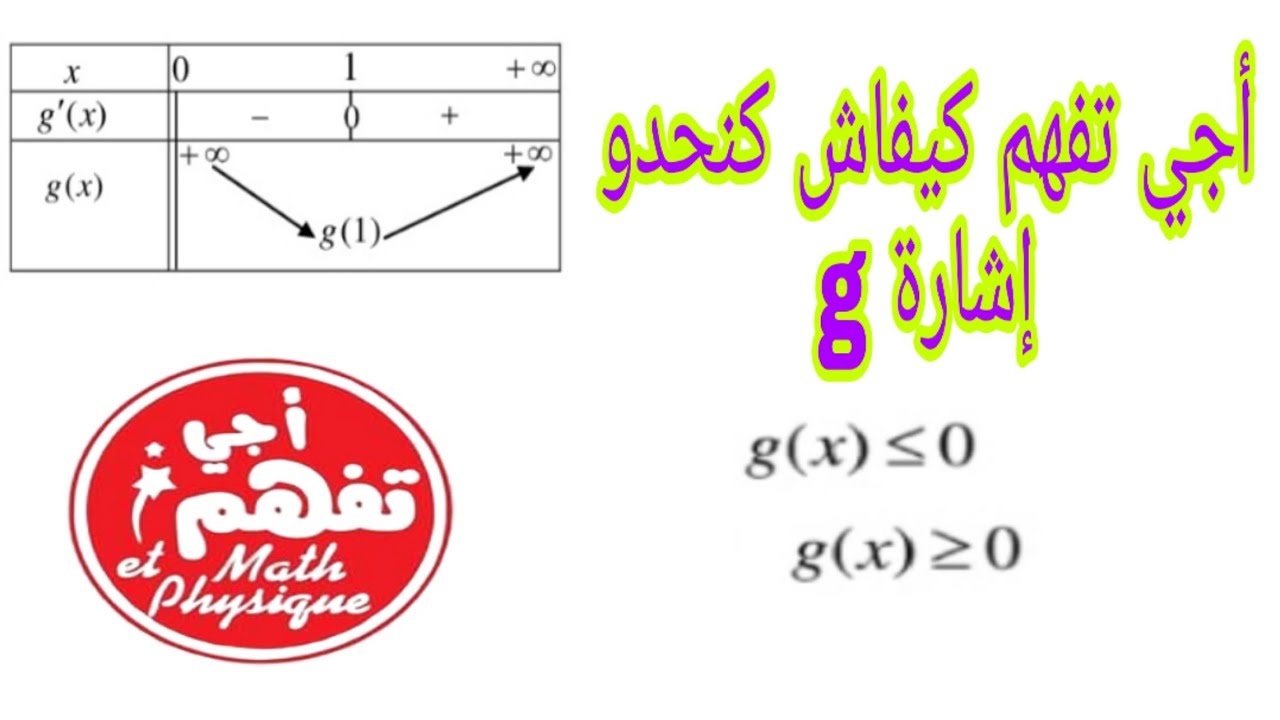 أجي تفهم كيفاش تحدد إشارة g أو f بأبسط طريقة ( نقطة مدموناااااااا ) 💪💪