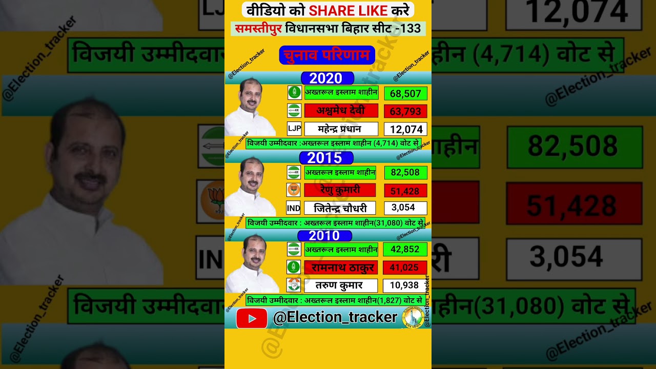 samastipur vidhansabha election results history #rjd #jdu #ljp #congress #bjp #election #history