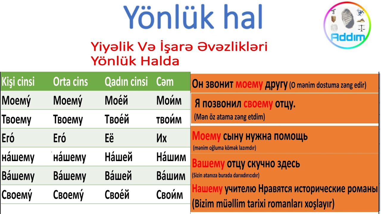 Sıfırdan Rus Dili |Dərs 37 Yiyəlik və İşarə Əvəzlikləri Yönlük Halda .  Yönlük hal III  |Дательный п