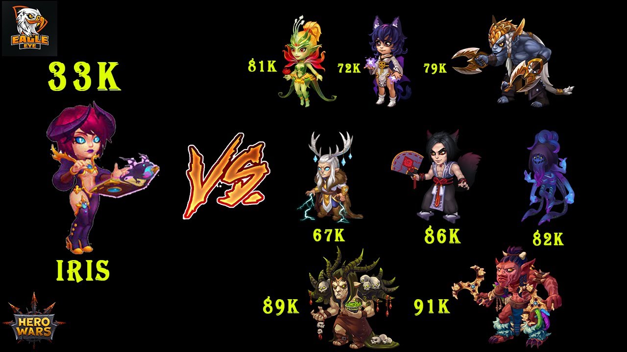 Iris Test Vs Mages, Blender & Physical Teams in Arena | Hero Wars Mobile