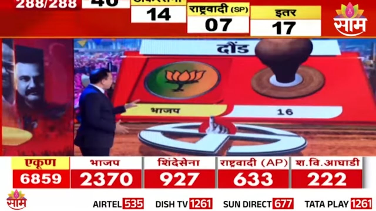 दौंडमध्ये भाजपची सत्ता येणार? | Daund Elections 2025