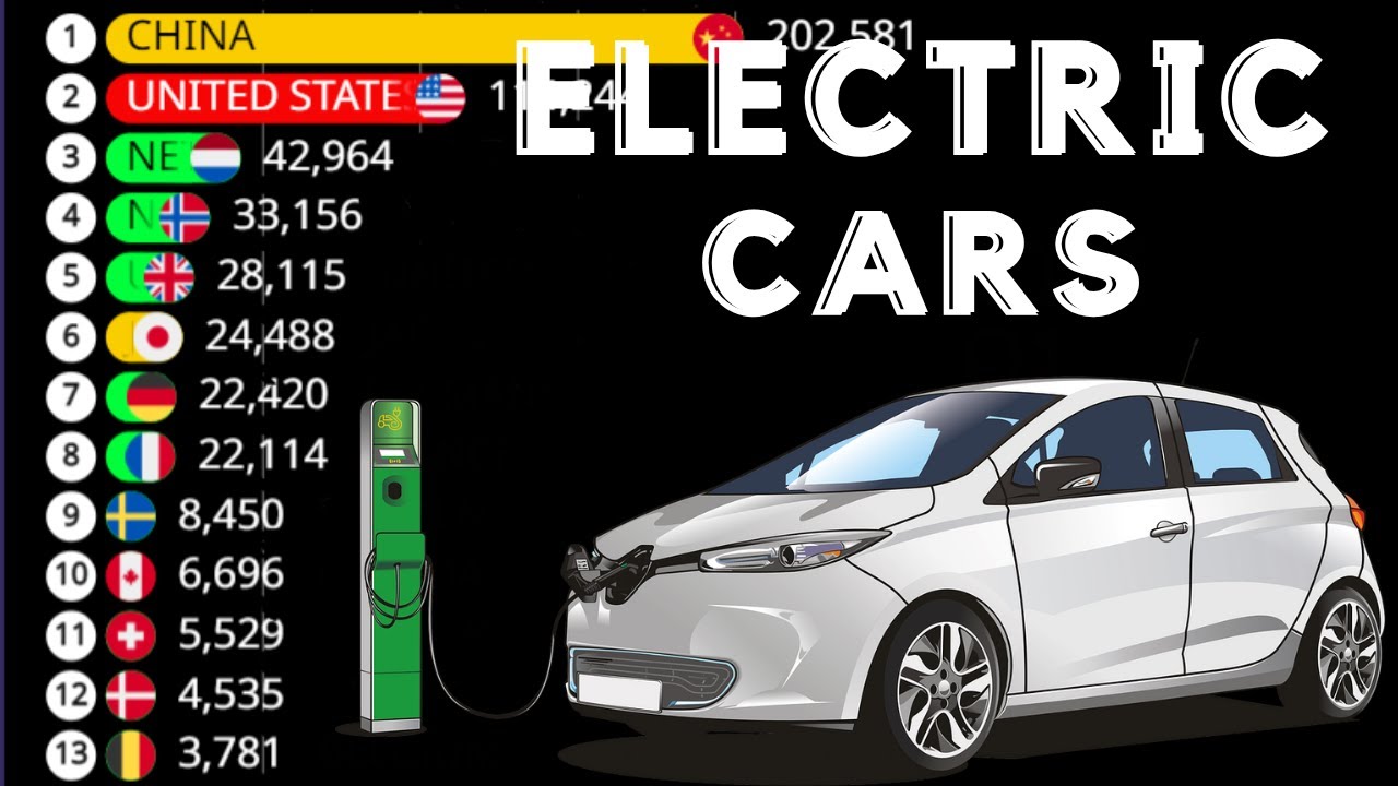 СТРАНЫ, В КОТОРЫХ ПРОДАЕТСЯ БОЛЬШЕ ВСЕГО ЭЛЕКТРОМОБИЛЕЙ (BEV + PHEV)