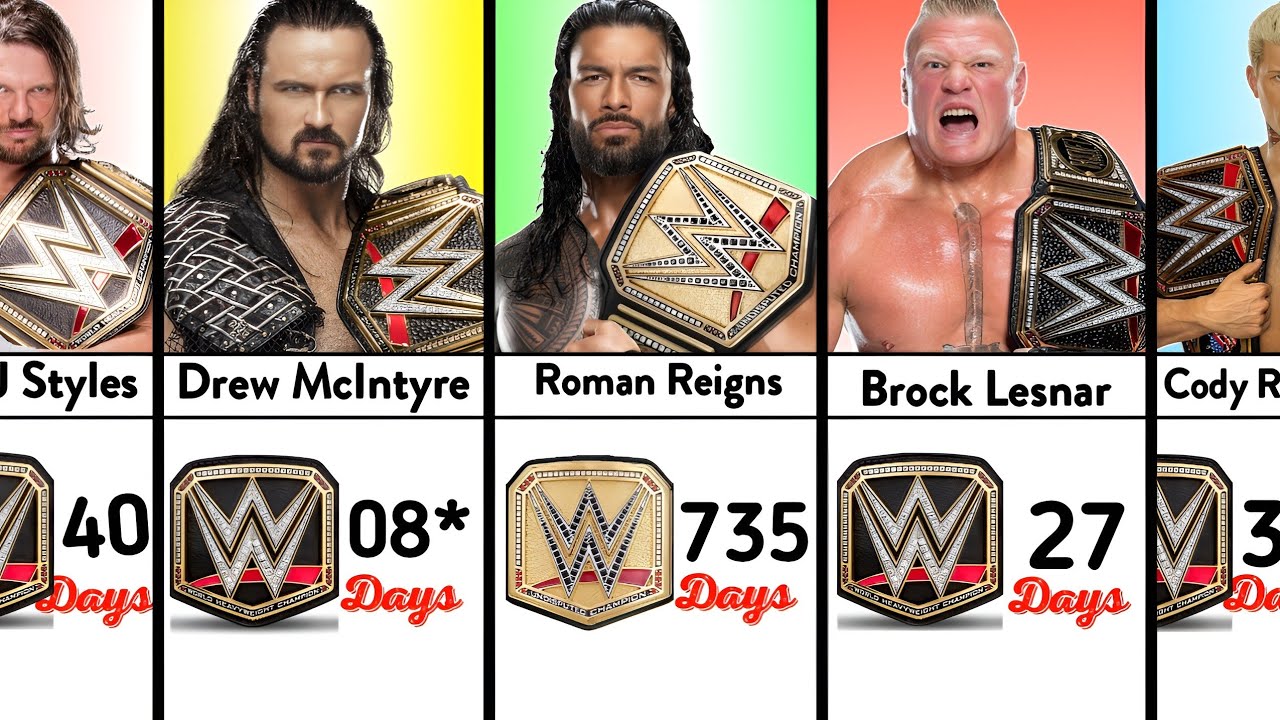 Wrestlers Who Won Modern WWE Title Belt From 2013 - 2026