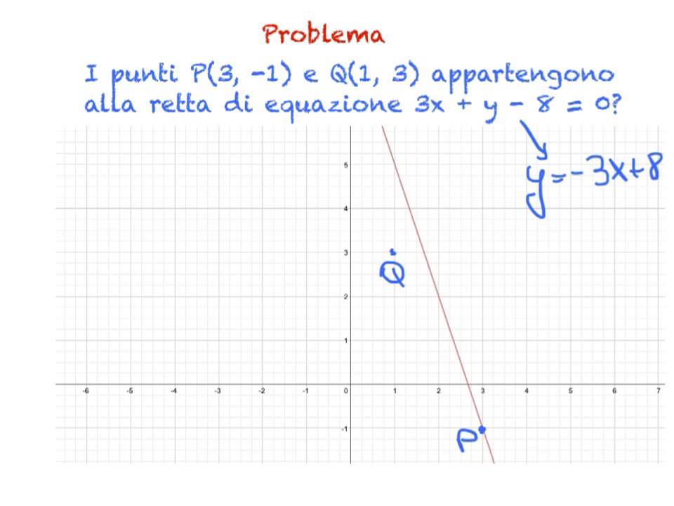 Appartenenza punto retta - esercitazione