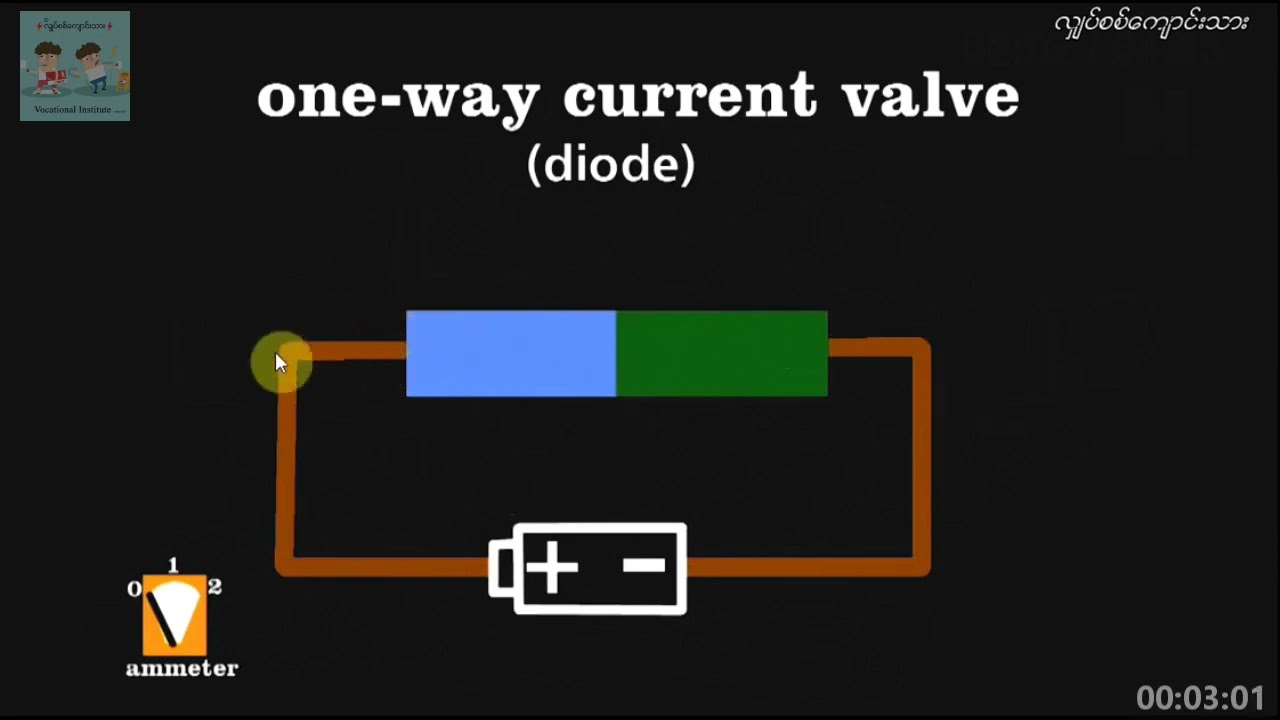 Semi-conductor PN Junction Diode အလုပ်လုပ်ပုံ