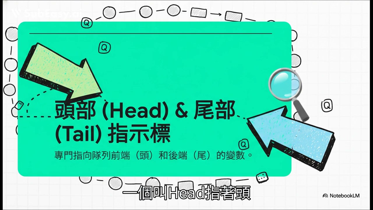 ICT - Elective C Ch05.3 數據結構 隊列 (字幕)
