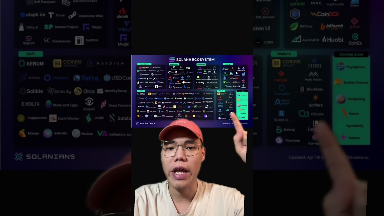 NASIB SOLANA DI 2025! APAKAH MASIH MENARIK? KATALIS BESAR UNTUK SOLANA? DI TAHUN INI!! 