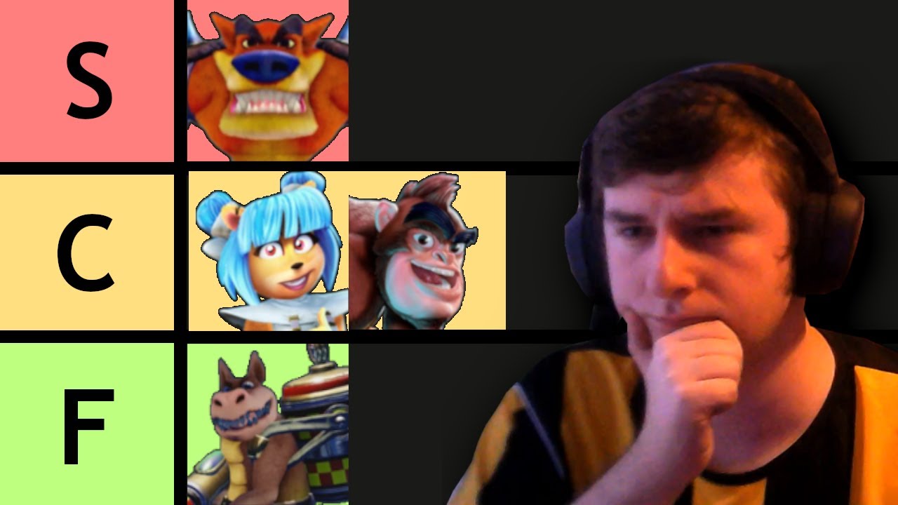 RANKING EVERY SINGLE CRASH BANDICOOT CHARACTER!