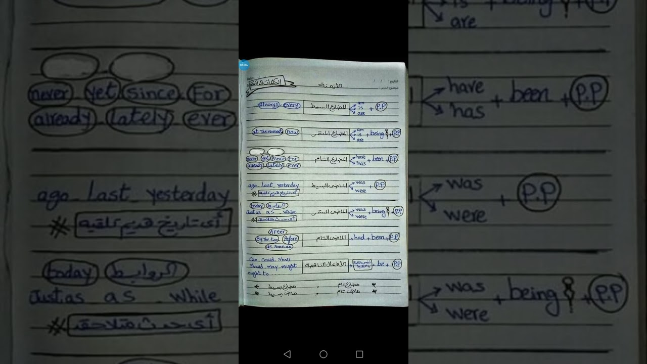 شرح بالتفصيل موضوع passive voice المبنى للمجهول مع كل الازمنه لطلبه الاختبار الوطني وكل المراحل
