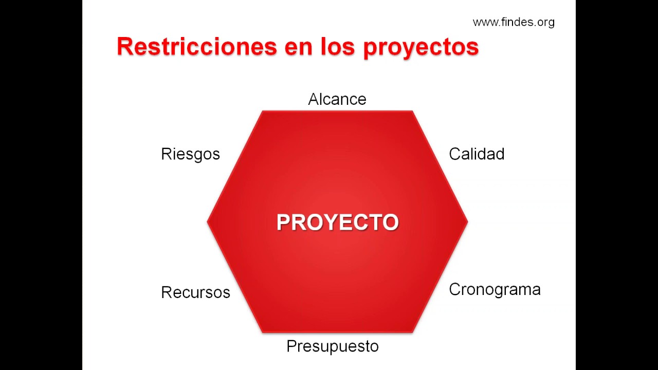 Webinario - Administración de proyectos: Iniciativas rápidas