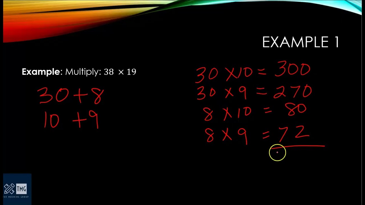 Умножение и деление целых чисел