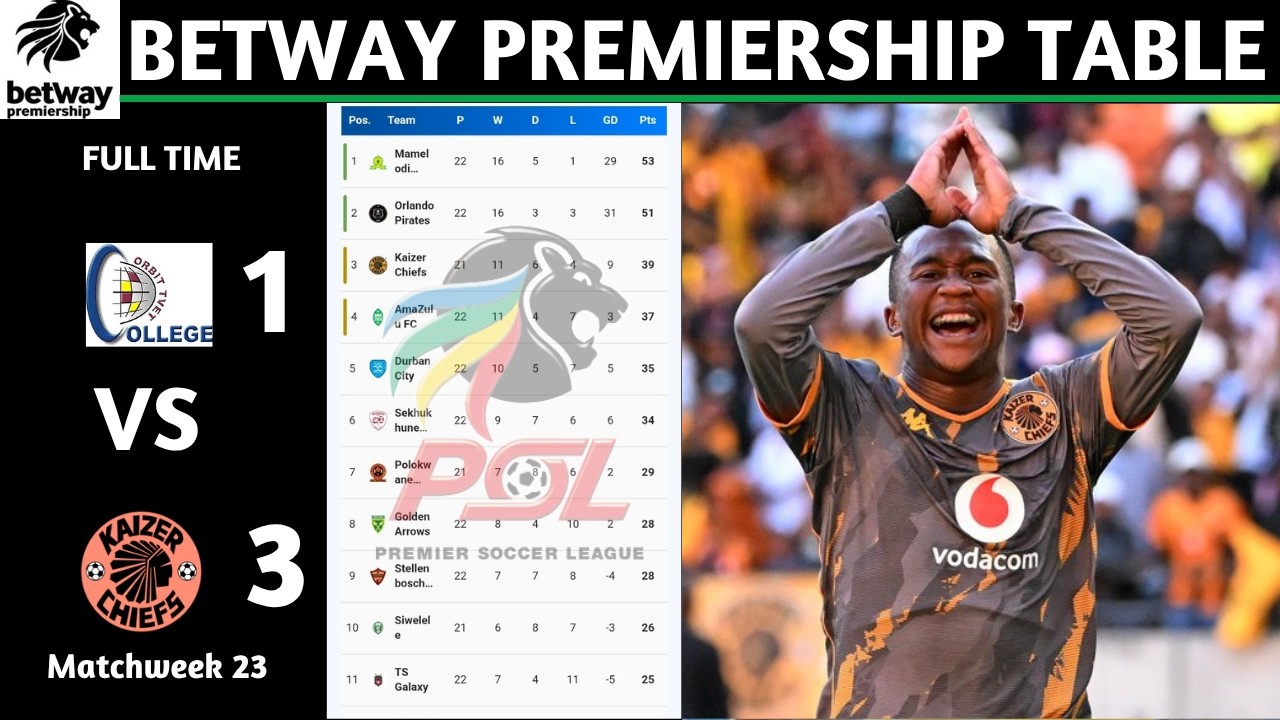 PSL Results | Betway Premiership Table Updated Today | Matchweek 23 | PSL Log Standings Today 2025