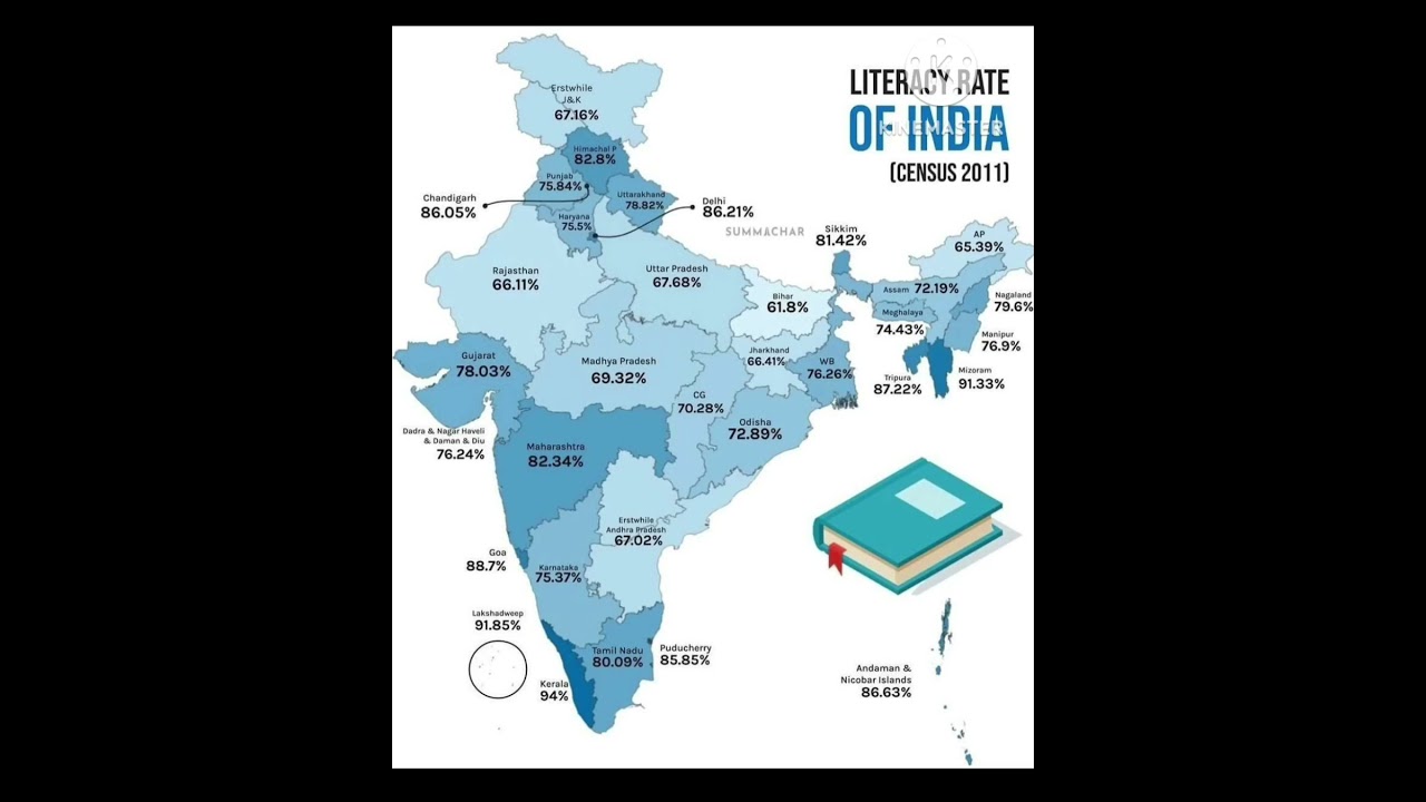 LITERACY RATE OF INDIA ( CENSUS 2011)......#maps ..
