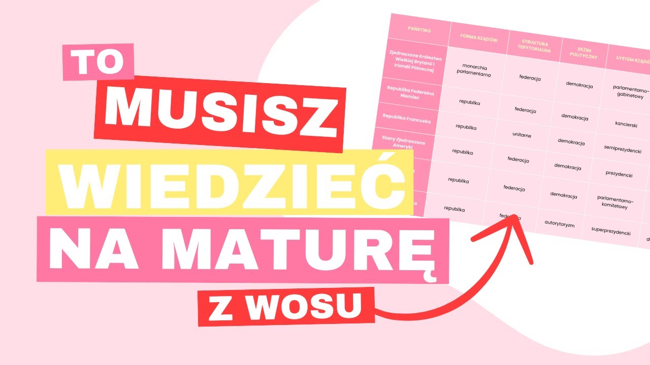 Ustroje państw współczesnych | Pewniaki maturalne z wiedzy o społeczeństwie