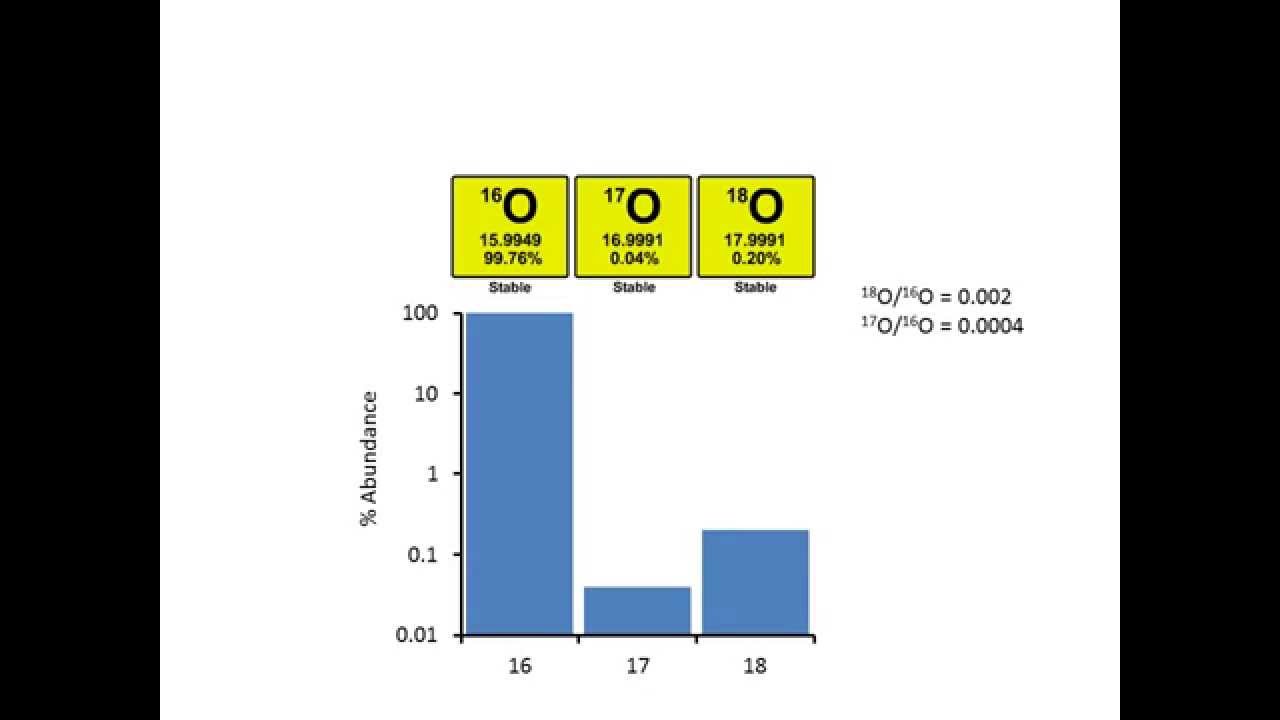 Stable Isotopes Lecture