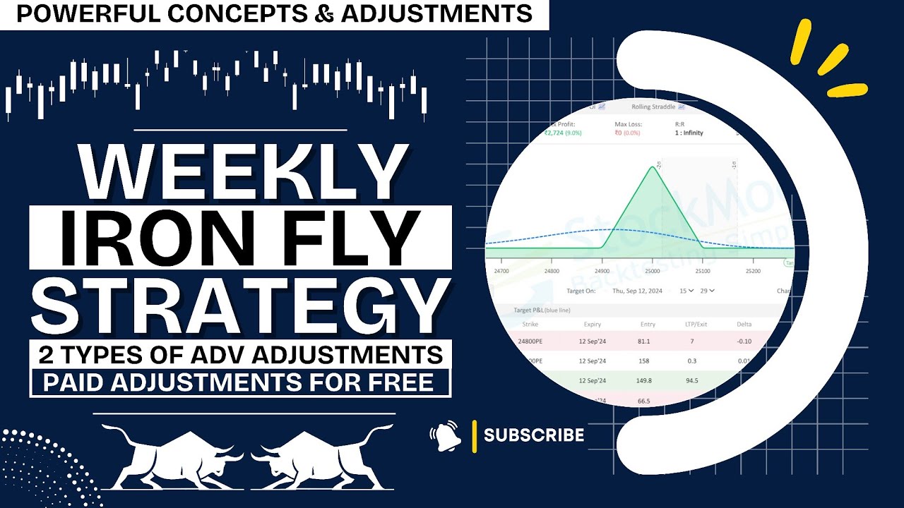 Weekly Option Selling Strategy || Iron Fly || 2 Types Of Adv Adjustments || Paid Content For Free⚡⚡