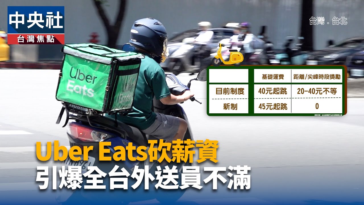 Uber Eats砍薪資 引爆全台外送員不滿｜中央社影音新聞