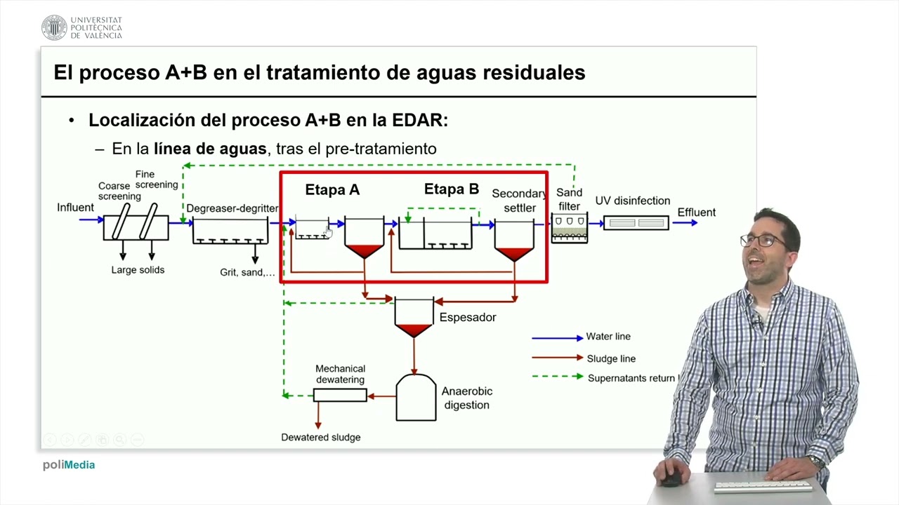 El proceso A+B para el tratamiento de aguas residuales | 9/18 | UPV